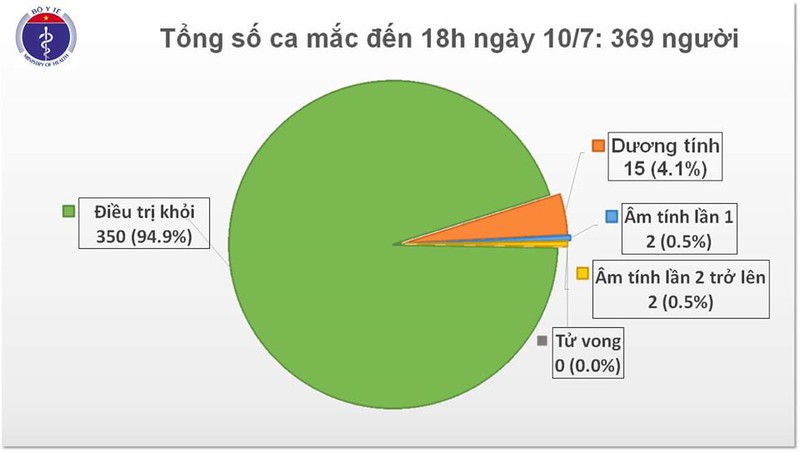 Việt Nam còn cách ly hơn 12.900 người để phòng dịch Covid-19