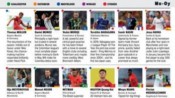 Midfielder Nguyen Quang Hai among 500 most important players globally