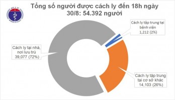 Việt Nam không ghi nhận ca mắc mới Covid-19 trong vòng 24h