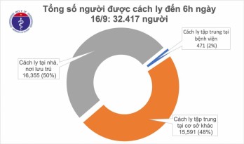 Việt Nam bước sang ngày thứ 15 không có ca mắc mới COVID-19