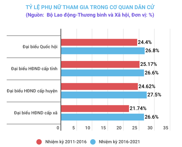 Bình đẳng giới trong chính trị: Chỉ tiêu về lãnh đạo nữ phải toàn diện