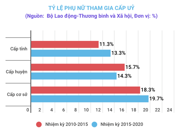 Bình đẳng giới trong chính trị: Chỉ tiêu về lãnh đạo nữ phải toàn diện