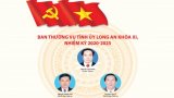 Ban Chấp hành Đảng bộ tỉnh và Ban Thường vụ Tỉnh ủy Long An khóa XI, nhiệm kỳ 2020-2025