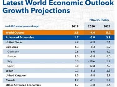 Vietnam to become 4th largest economy in Southeast Asia: IMF Illustrative image (Photo: VNA)