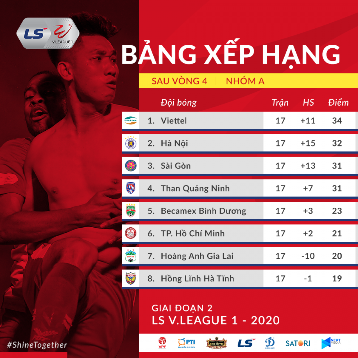 Cuộc đua tứ mã tới chức vô địch V-League: Khúc cua định mệnh