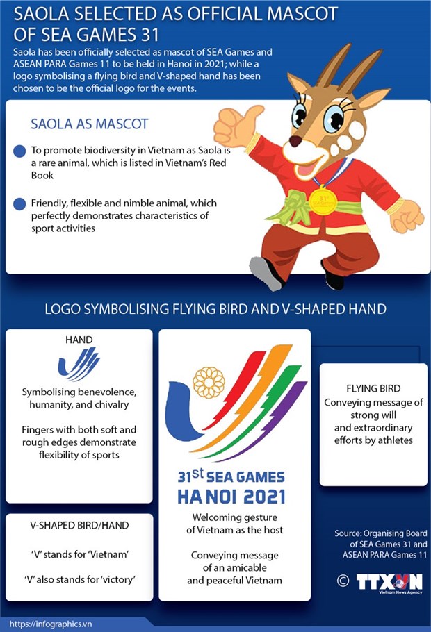 (Infographic: VNA)