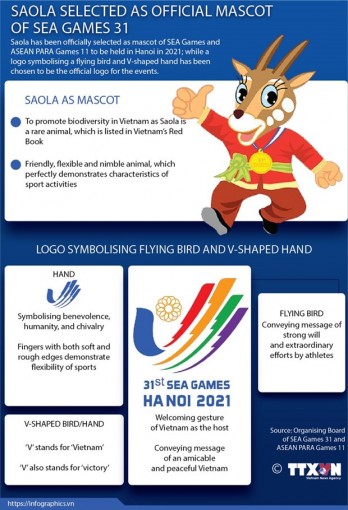 Official logo, mascot of 31st SEA Games, 11th Para Games launched