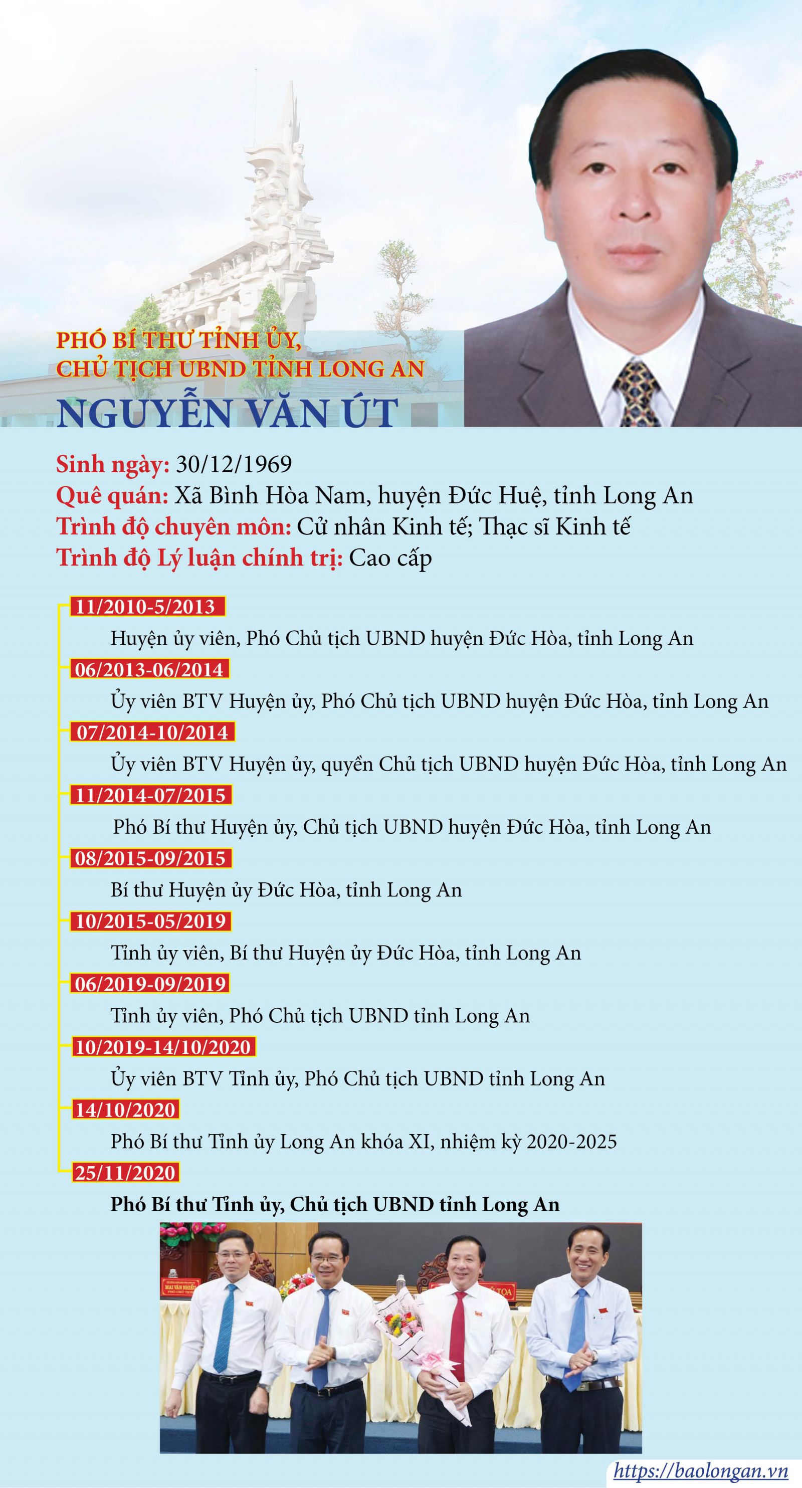 Chủ tịch UBND tỉnh Long An - Nguyễn Văn Út