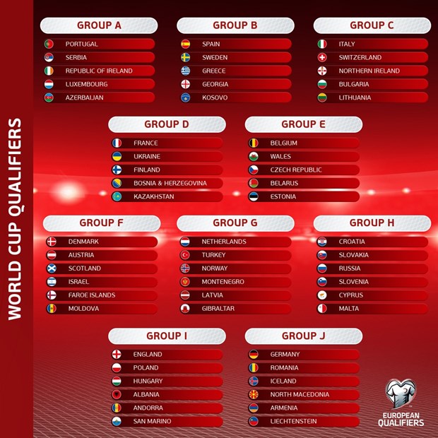 Các bảng đấu tại vòng loại World Cup 2022 khu vực châu Âu. (Nguồn: UEFA)