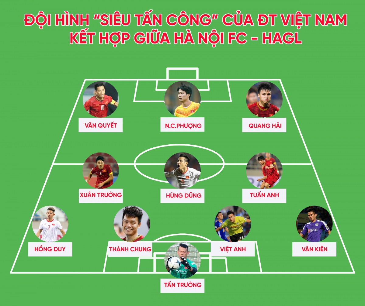 Đội hình “siêu tấn công” của ĐT Việt Nam kết hợp giữa Hà Nội FC với HAGL