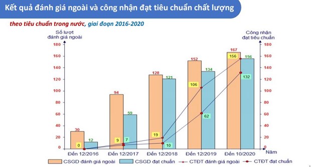 (Nguồn: Bộ Giáo dục và Đào tạo)