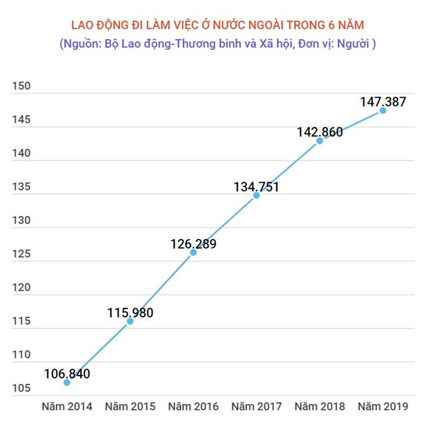 ILO: Luật của Việt Nam đem lại sự bảo vệ tốt hơn cho người lao động