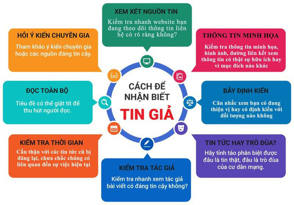 Ra mắt ba nền tảng hỗ trợ báo chí chuyển đổi số