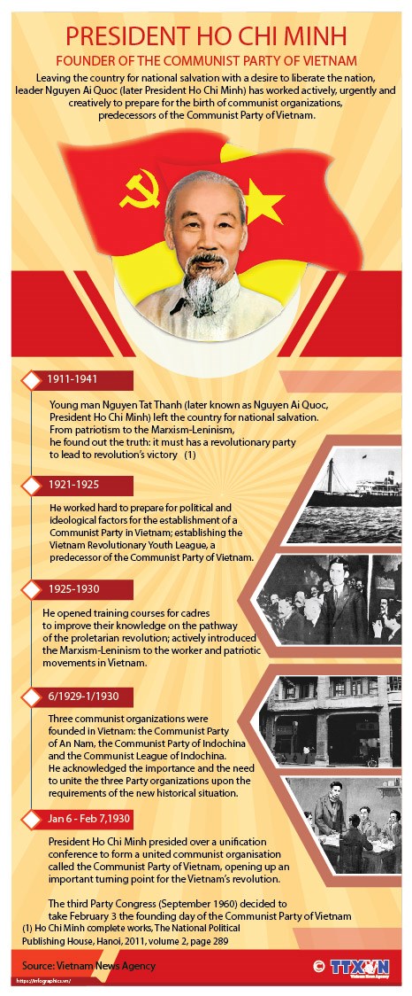 founder of the Communist Party of Vietnam