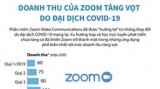 Doanh thu của Zoom tăng vọt do đại dịch COVID-19