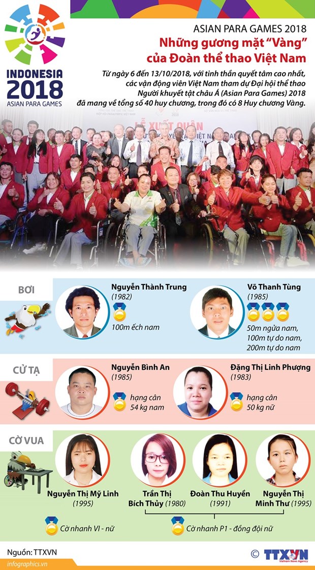 Hiệp hội Paralympic Việt Nam cũng đã phối hợp với Vụ Thể dục thể thao quần chúng chú trọng công tác phát triển phong trào, duy trì ổn định ở một số địa phương trọng điểm.