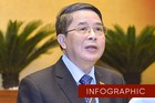 Chân dung tân Phó Chủ tịch Quốc hội Nguyễn Đức Hải