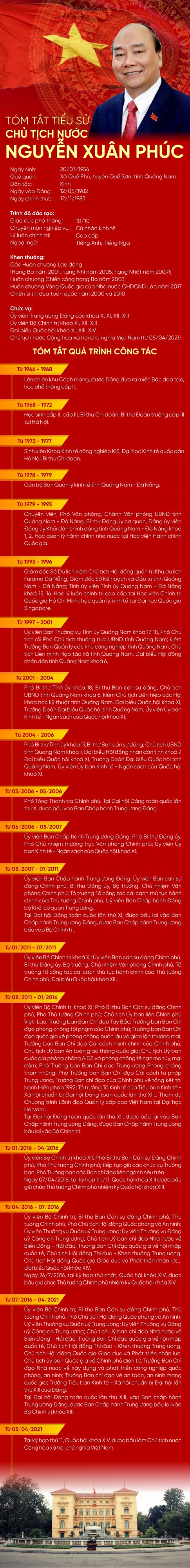 Chủ tịch nước Nguyễn Xuân Phúc tuyên thệ nhậm chức