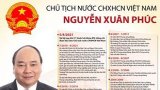 Chủ tịch nước CHXHCN Việt Nam Nguyễn Xuân Phúc