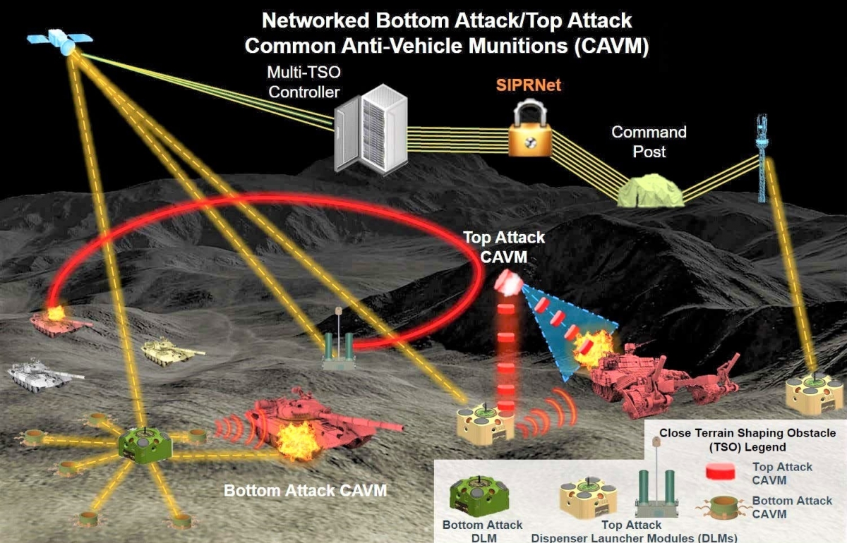 Mìn tấn công đột nóc xe tăng CAVM là một hướng đang được quan tâm; Nguồn: thedrive.com