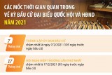 Các mốc thời gian quan trọng về kỳ bầu cử đại biểu Quốc hội, HĐND năm 2021