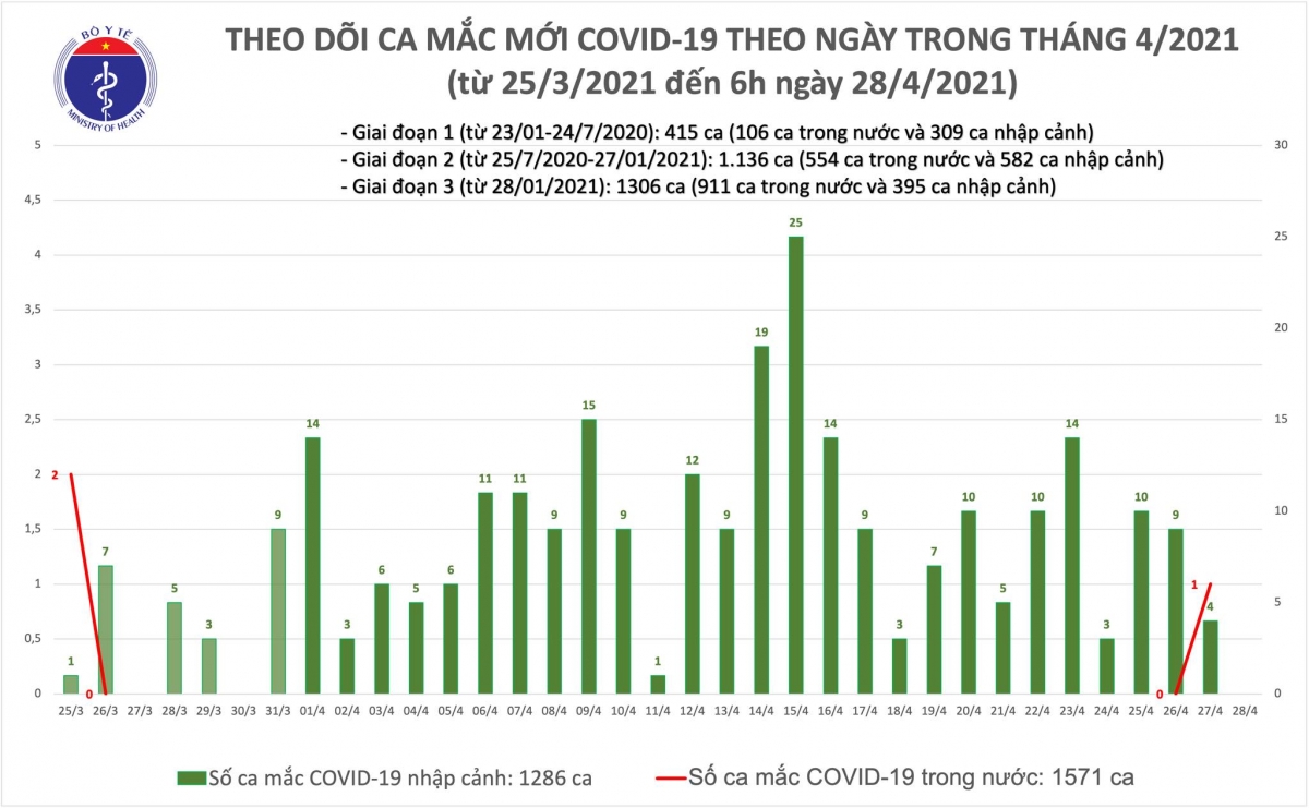 Việt Nam đã có gần 320.000 người được tiêm vaccine ngừa COVID-19
