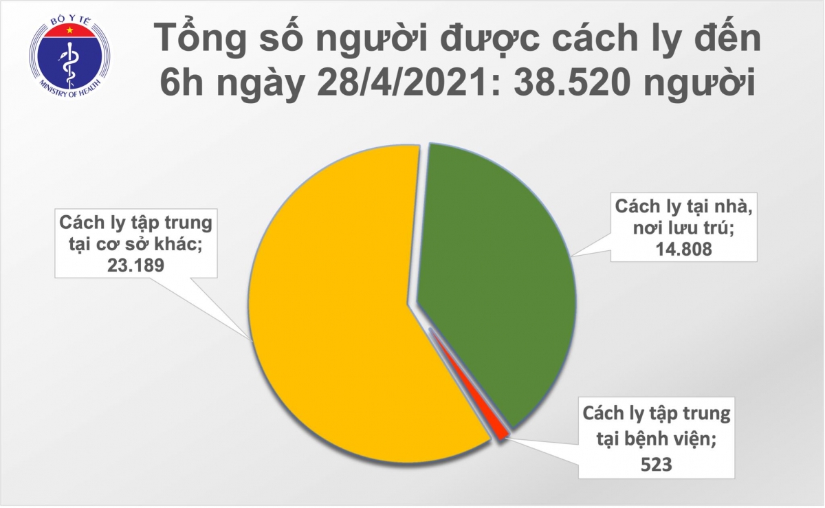 Việt Nam đã có gần 320.000 người được tiêm vaccine ngừa COVID-19