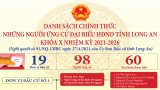 Danh sách chính thức những người ứng cử Đại biểu HĐND tỉnh Long An khóa X, nhiệm kỳ 2021-2026