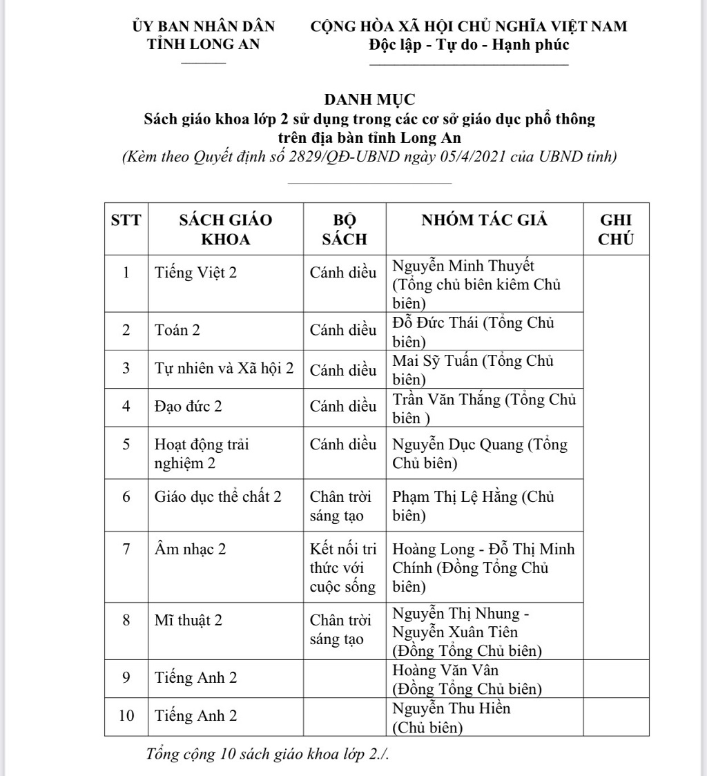 Danh mục sách giáo khoa lớp 2, lớp 6 trên địa bàn tỉnh Long An từ năm học 2021-2022