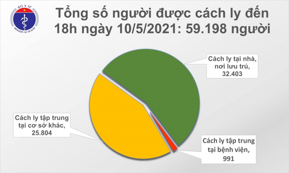 Chiều 10/5, Việt Nam có 17 ca mắc COVID-19, trong đó 16 ca trong nước