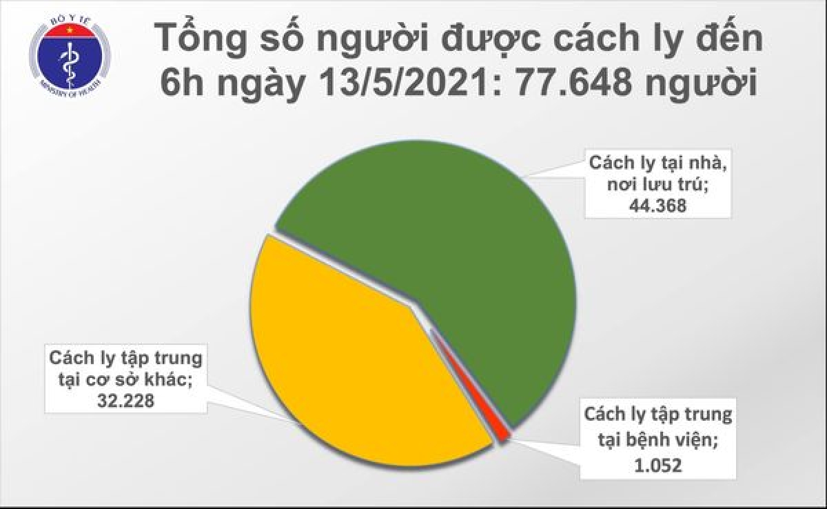 Sáng 13/5 có 33 ca mắc Covid-19 trong nước, riêng Đà Nẵng 22 ca