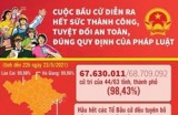 Cuộc bầu cử diễn ra thành công, an toàn, đúng quy định