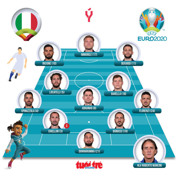Đội hình ra sân tuyển Ý - Đồ họa: AN BÌNH