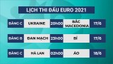 Lịch thi đấu EURO 2021 hôm nay 17/6: Bỉ gặp Đan Mạch, Hà Lan đọ sức Áo