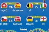 Lịch thi đấu vòng tứ kết Euro 2020