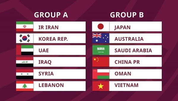 Result of a draw for the third round of the 2022 World Cup Asian qualifiers (Photo: AFC)