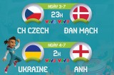 Lịch trực tiếp Euro 2020: CH Czech - Đan Mạch, Ukraine - Anh