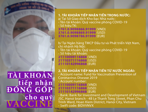 Đã có hơn 464.600 tổ chức, cá nhân tham gia đóng góp vào Quỹ vaccine