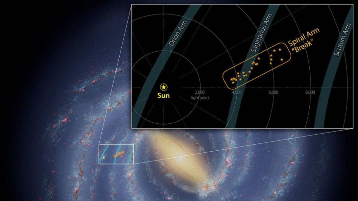 Mô phỏng điểm gãy nhô ra khỏi Cánh tay Nhân Mã của dải Ngân Hà. Ảnh: NASA