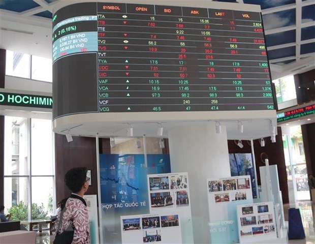 Chứng khoán tuần 6-10/9: Có thể trong xu hướng tăng ngắn hạn Nhà đầu tư theo dõi bảng giá chứng khoán tại sàn HOSE. (Ảnh: Hứa Chung/TTXVN)