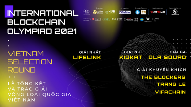 Vietnamese teams win three prizes at 2021 International Blockchain Olympiad Vietnamese teams earn three out of the 11 prizes offered at the recently concluded 2021 International Blockchain Olympiad (Photo: VNA)