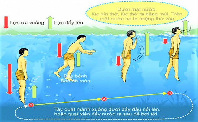 Chuyên gia hướng dẫn kỹ năng tránh đuối nước cho trẻ khi mùa mưa bão tới