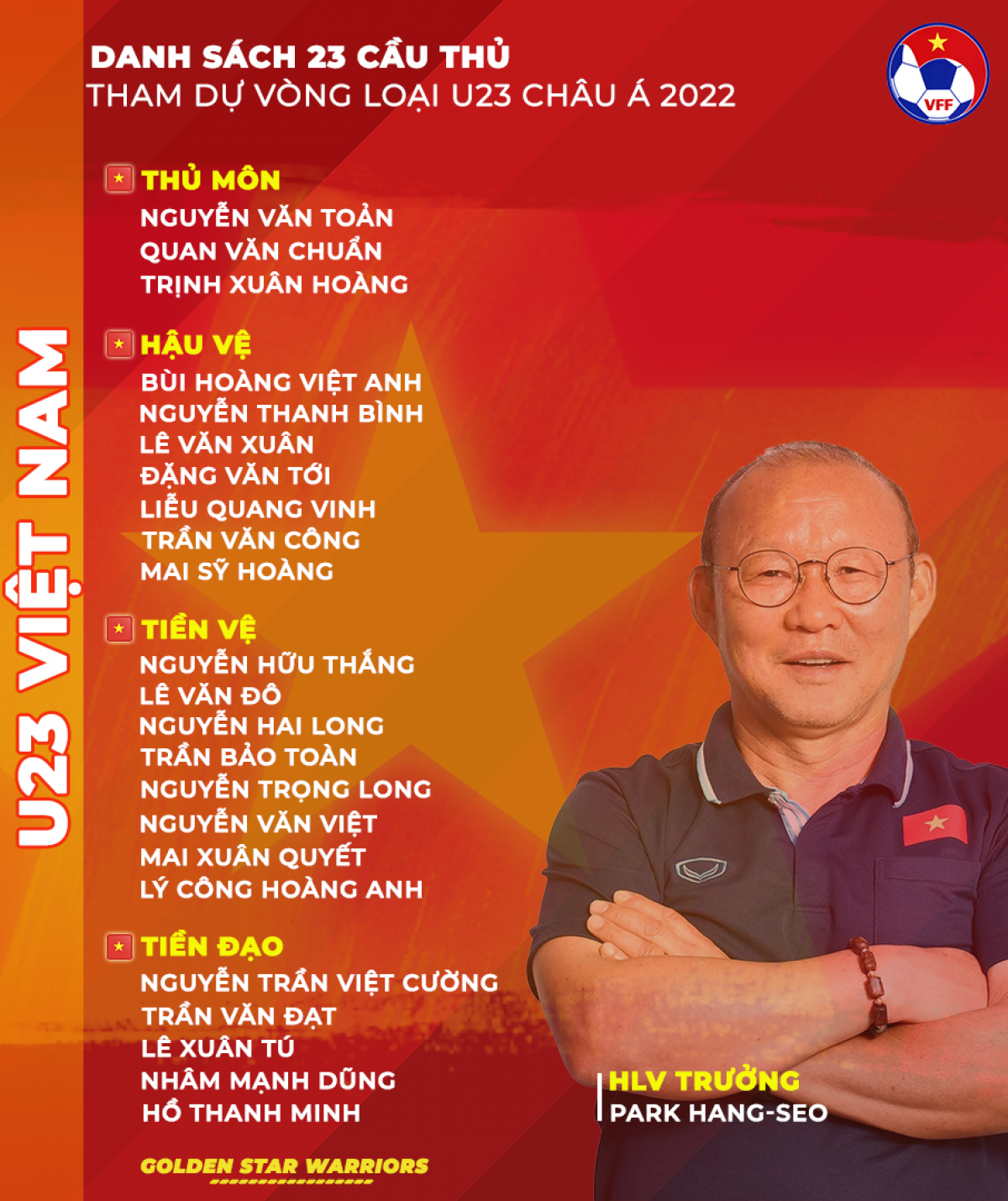 Chính thức: U23 Việt Nam chốt danh sách tham dự vòng loại U23 châu Á