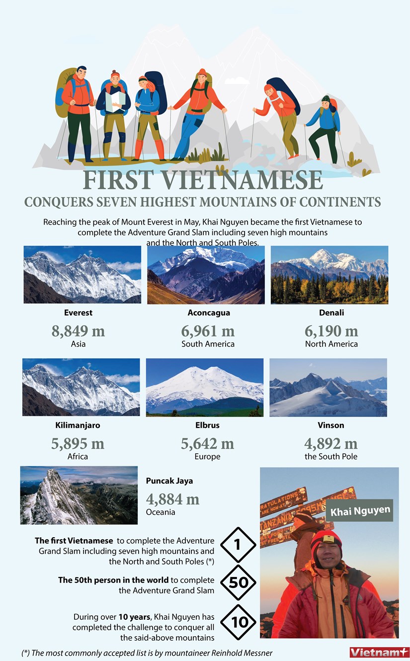 highest mountains 