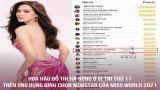 Đỗ Thị Hà xếp thứ 11 trên ứng dụng bình chọn chính thức của Miss Universe