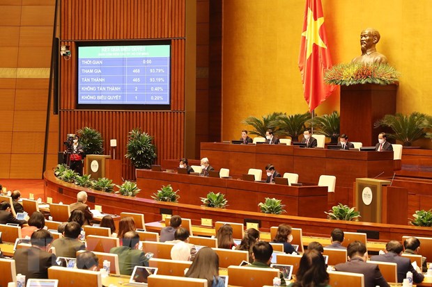 Quốc hội biểu quyết thông qua Nghị quyết về dự toán ngân sách nhà nước năm 2022 với 93,19% số phiếu tán thành. (Ảnh: Trọng Đức/TTXVN)