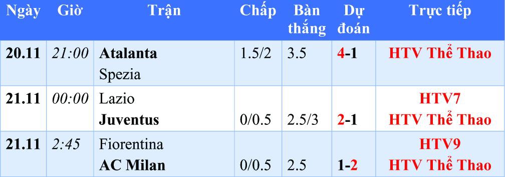 Lịch thi đấu, trực tiếp Serie A hôm nay 20/11: Juventus lao đao ở Roma?