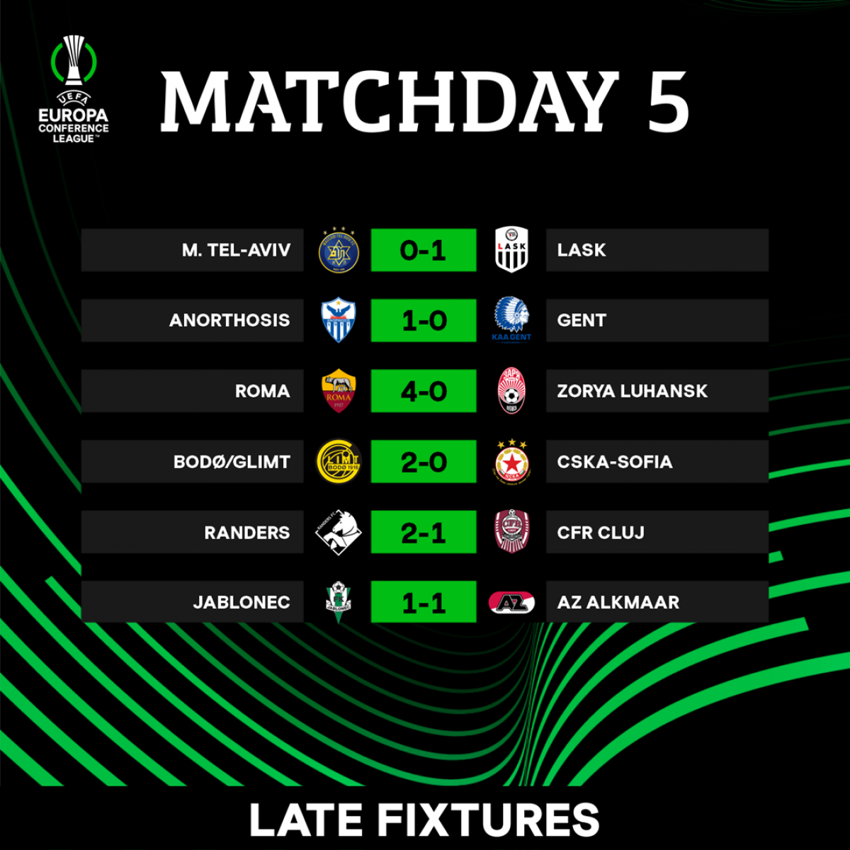 Kết quả loạt trận muộn tại Conference League. (UEFA)