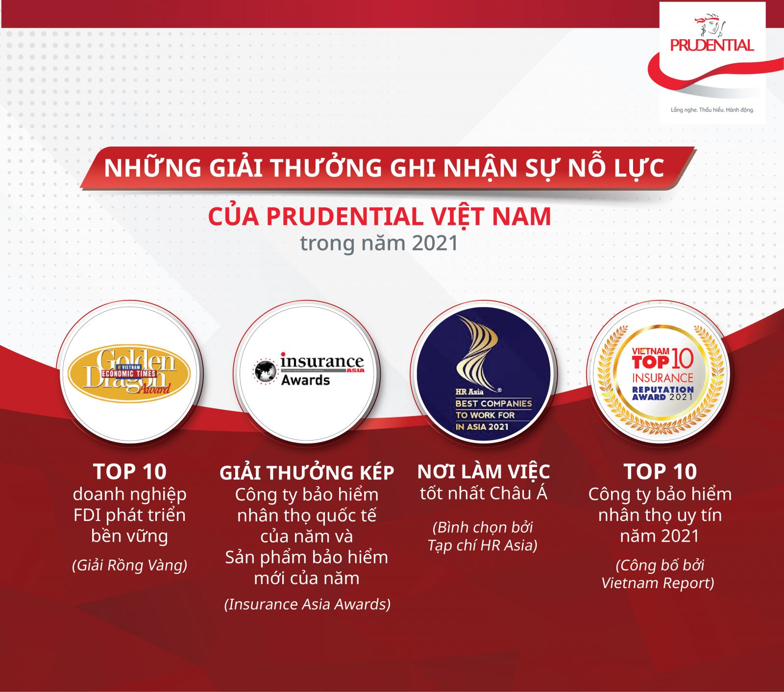 Prudential cùng cả nước hướng về miền Nam