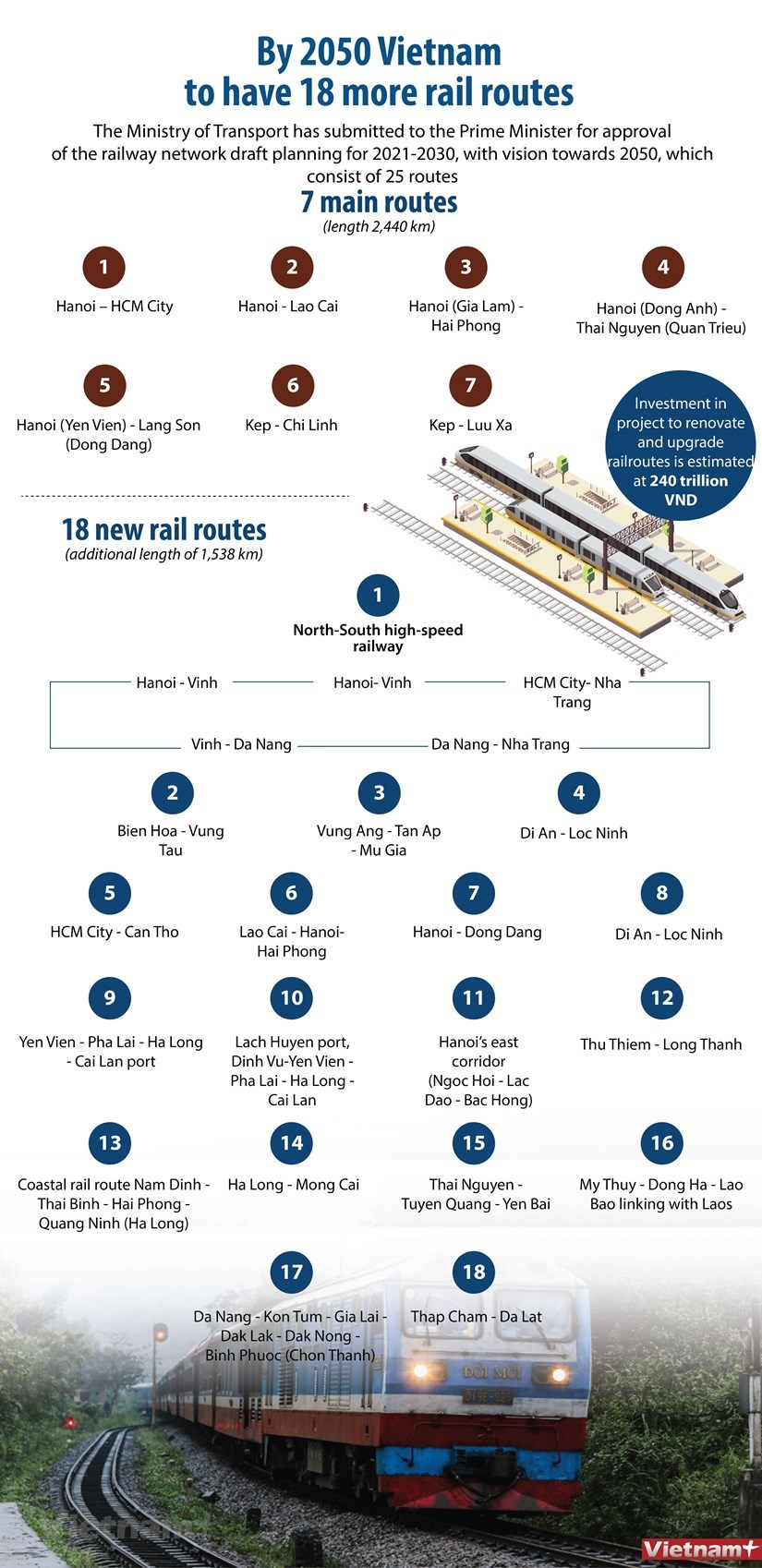 The Ministry of Transport has submitted to the Prime Minister for approval of the railway network draft planning for 2021-2030, with vision towards 2050, which consist of 25 routes.